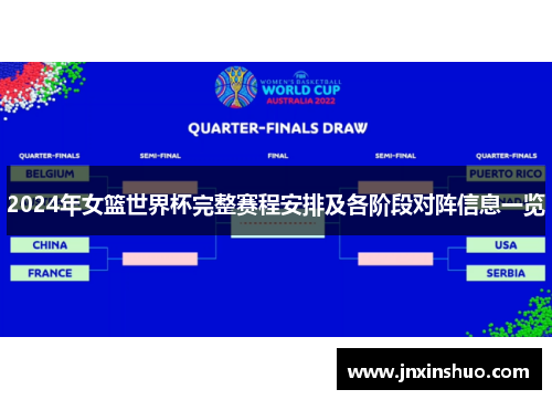 2024年女篮世界杯完整赛程安排及各阶段对阵信息一览