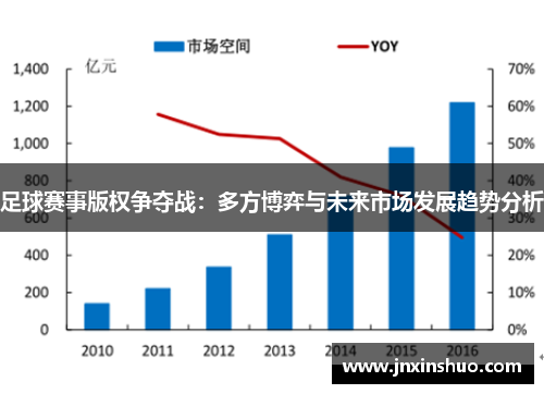 足球赛事版权争夺战：多方博弈与未来市场发展趋势分析