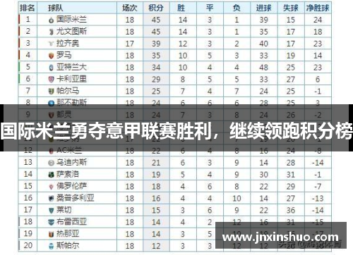 国际米兰勇夺意甲联赛胜利，继续领跑积分榜
