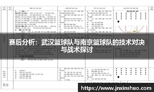 赛后分析：武汉篮球队与南京篮球队的技术对决与战术探讨